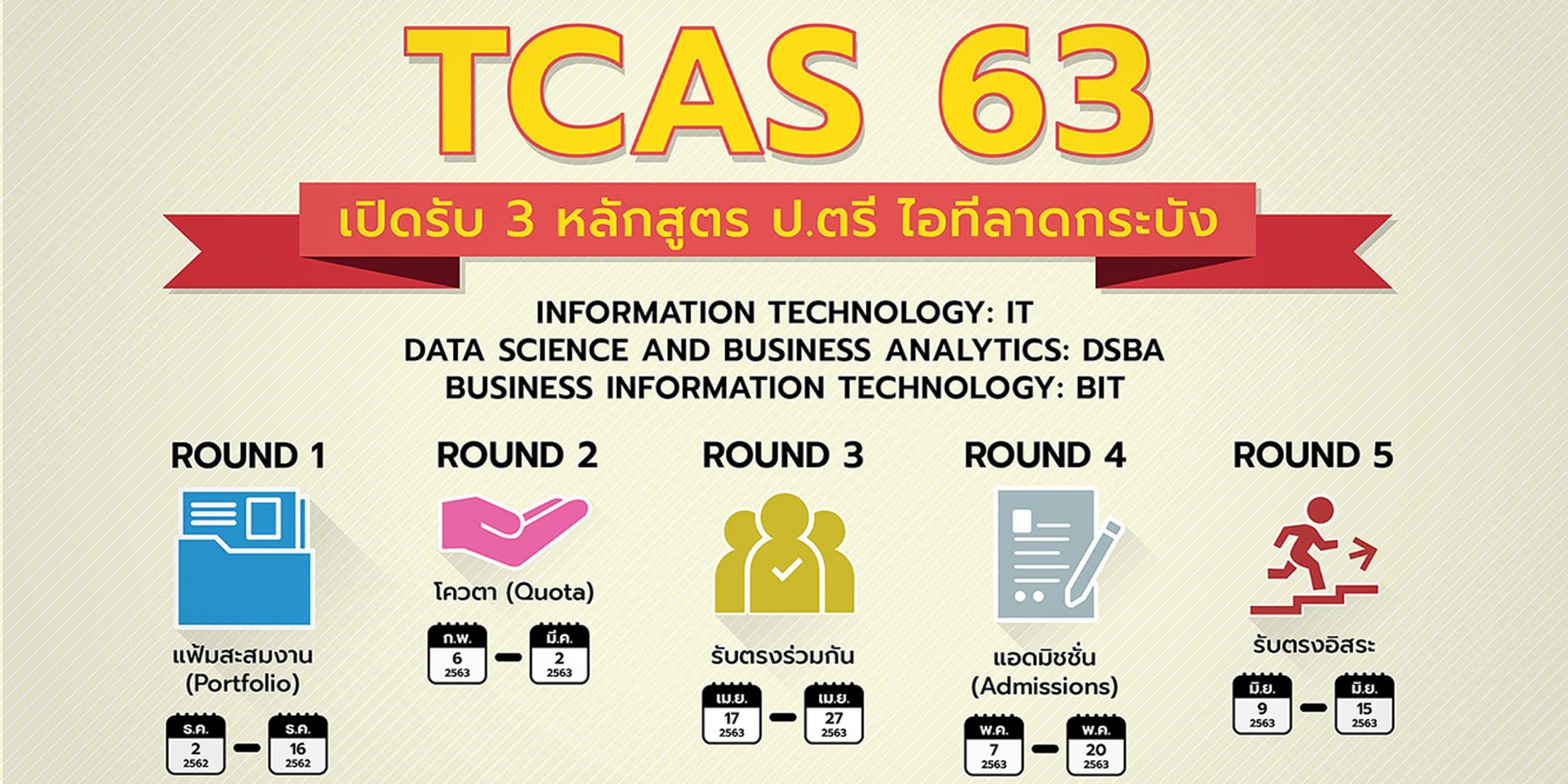 TCAS 63 รอบ 1 (Portfolio) คณะไอทีลาดกระบัง