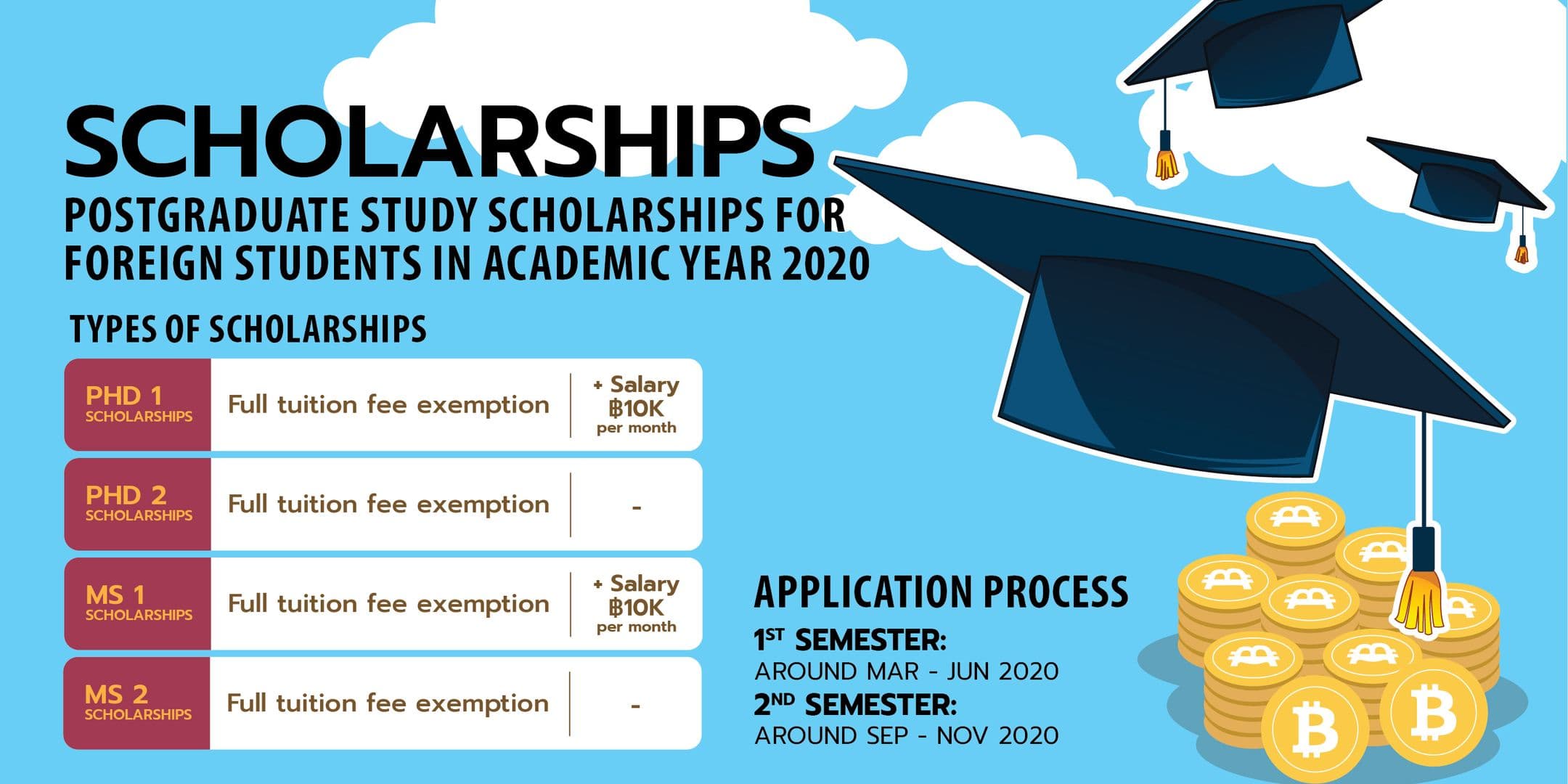 Postgraduate Scholarships